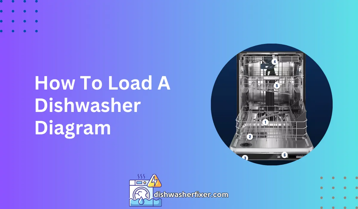 how to load a dishwasher diagram